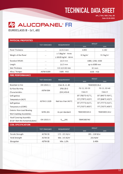 Euroclass A2 ACP Cladding panel  Data Sheet