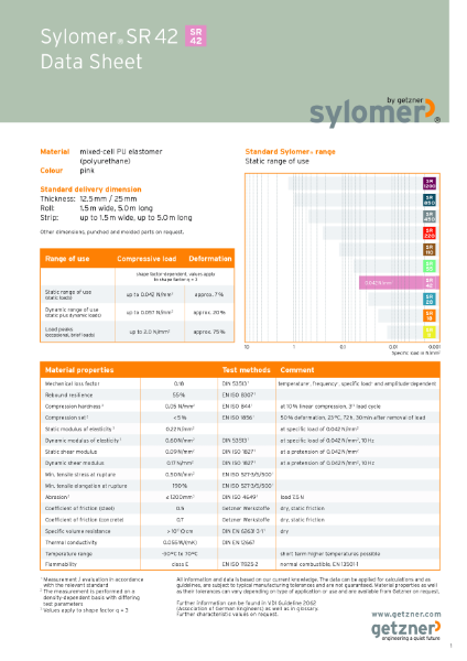 Data Sheet Sylomer® SR 42 EN