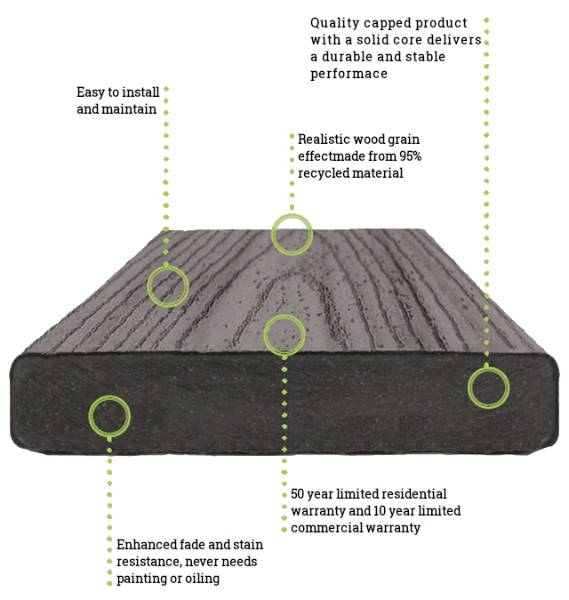 Composite Decking System - Trex Transcend Range