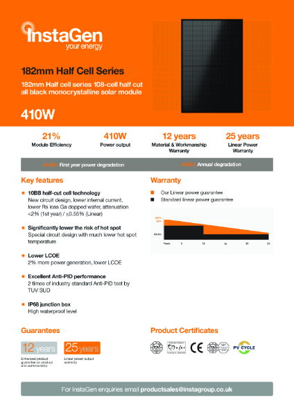 410W Solar Panel Data Sheet