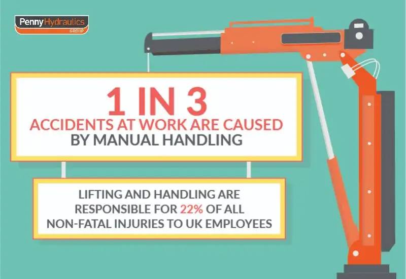 Manual Handling Guidelines Safe Manual Lifting at Work Penny