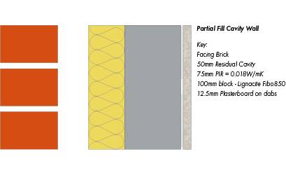 Part L Thermal Standard & Future Home Standard