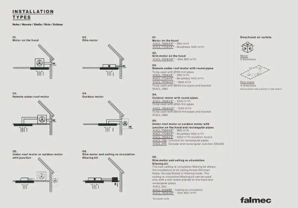 Mounting types - ceiling ventilators