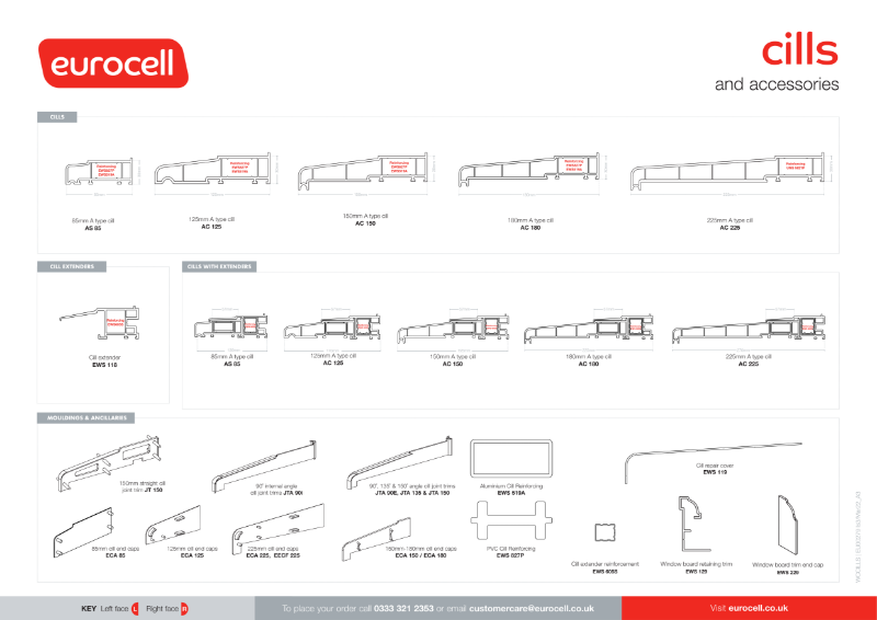 Cills Product Chart