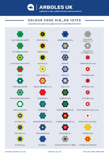 Laboratory Handwheel Colour Coding: Introducing DIN-EN 13792