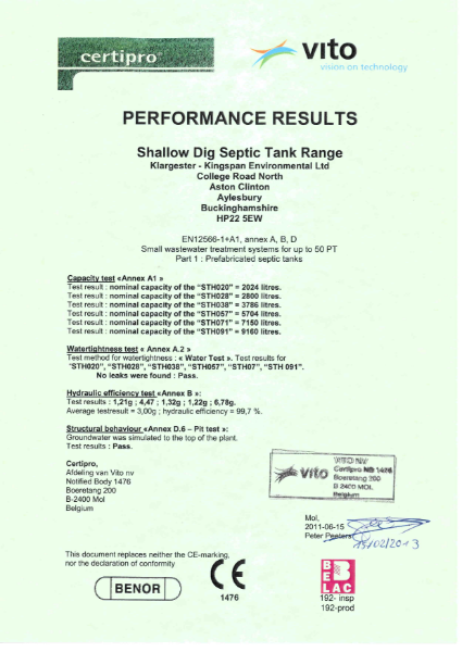 Vito Performance Results