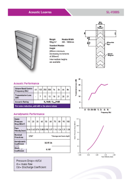 Acoustic louvres - SL-300 S