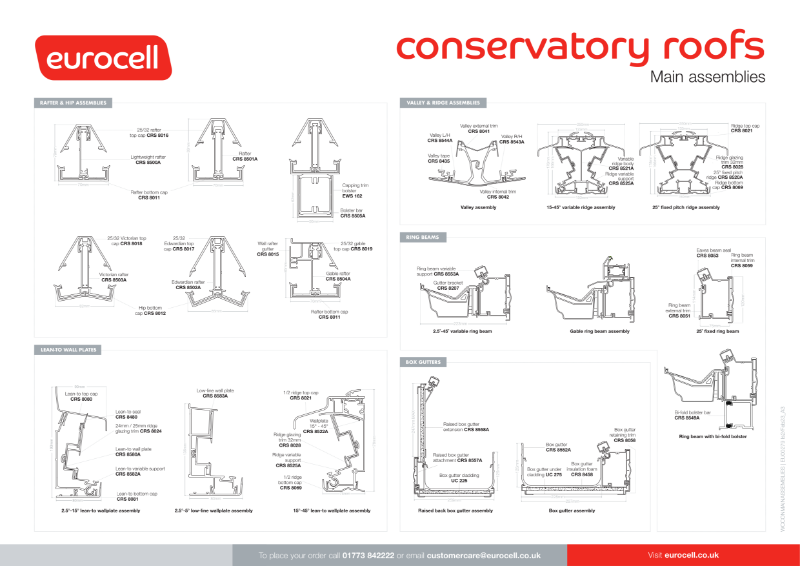 Conservatory Roofs Product Chart No2