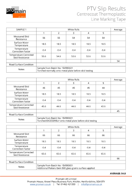 Test Results - Pendulum Test Values