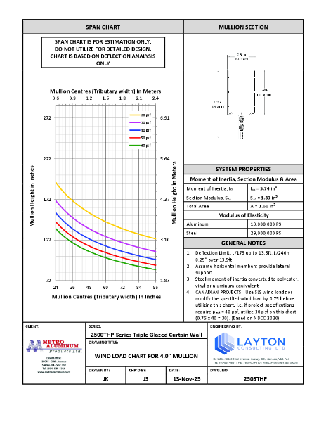 2500THP Series - Wind Load & Dead Load Charts