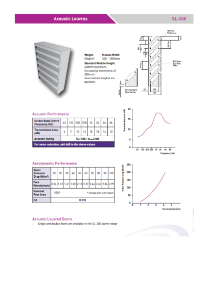 Acoustic louvres - SL-300