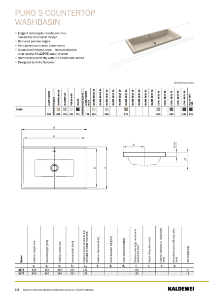 9089_3173 PURO S Countertop (Without TH)_Technical Data Sheet