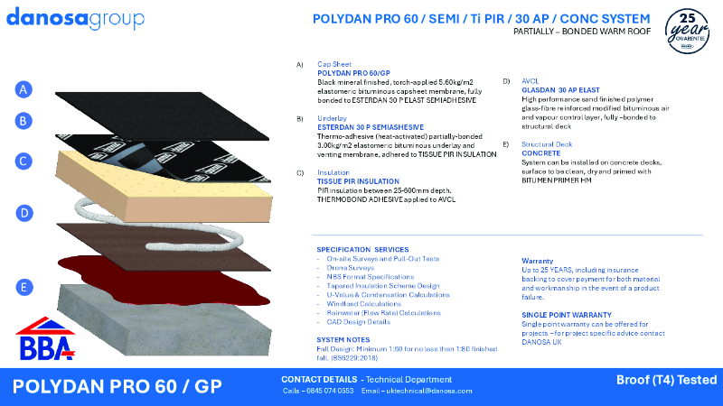 Polydan Pro60 System Sheet - Concrete