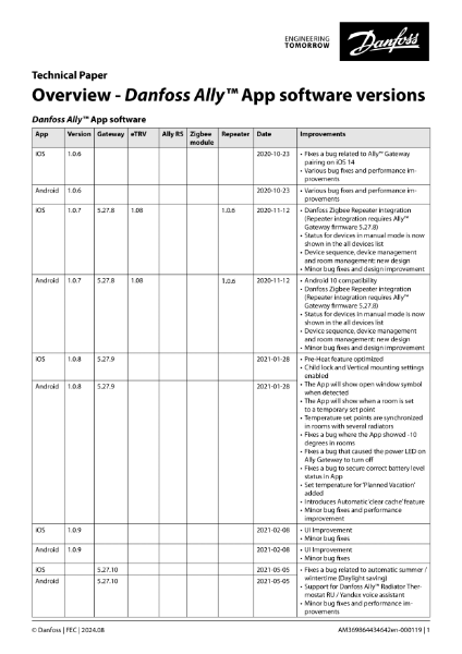 Danfoss Ally™ software versions overview