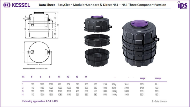 x. KESSEL EasyClean Modular Standard & Direct - Data Sheet - NS1 – NS4 Three Component Version