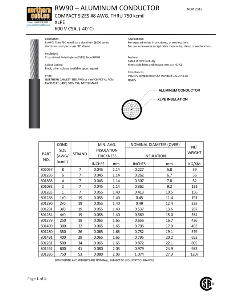 RW90 Aluminum 600 Volts