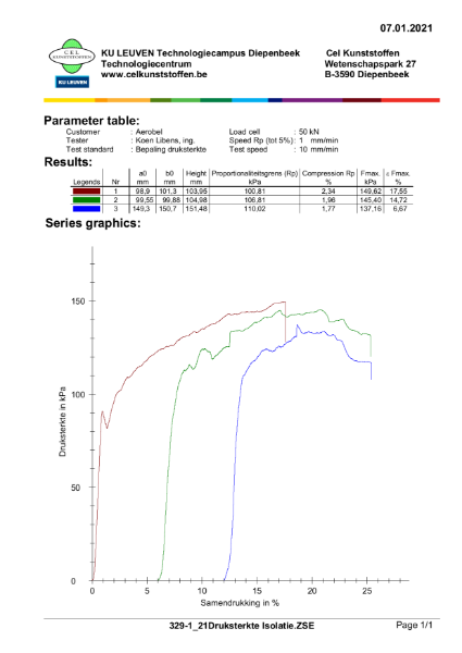 Compressive strength testing