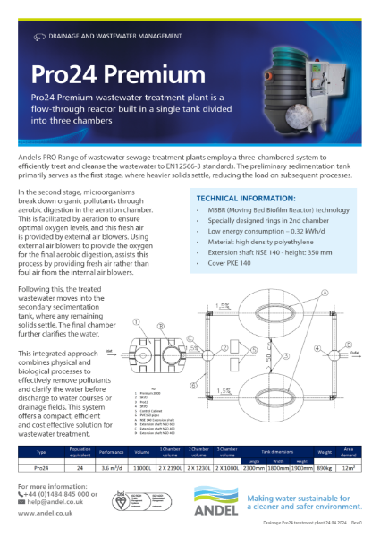 Pro24 Premium Data Sheet