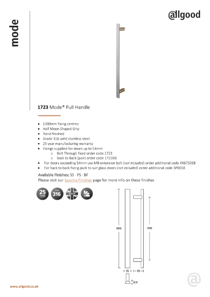 1723-Datasheet Iss03