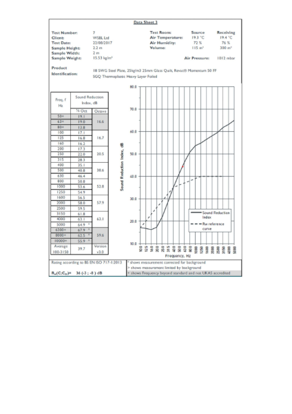 Sound test report (Acousti-lag Flex 5/25)