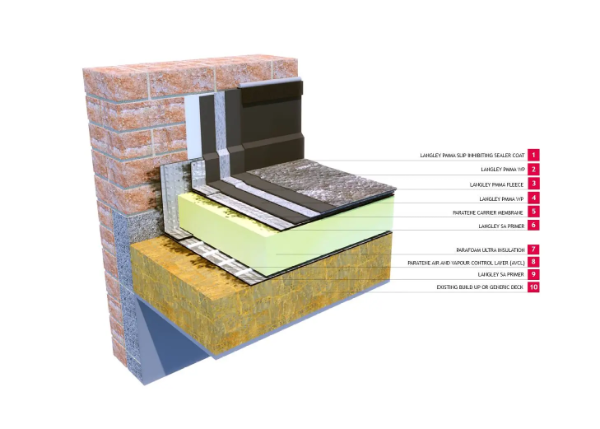 Langley PMMA 20 Warm - Textured - Liquid Waterproofing Roofing System - PMMA Liquid Waterproofing System