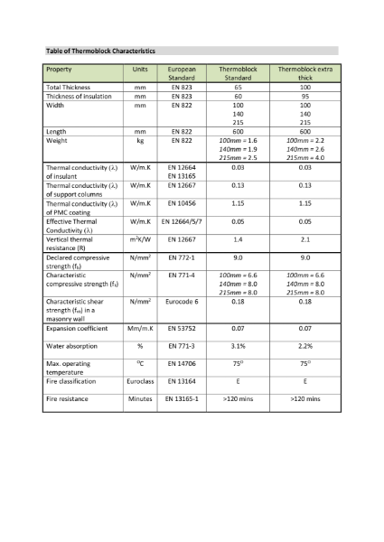 Technical Data Sheet - Marmox Thermoblock