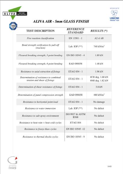 ALIVA Aria Covering UNICMI Test Certificate Glass