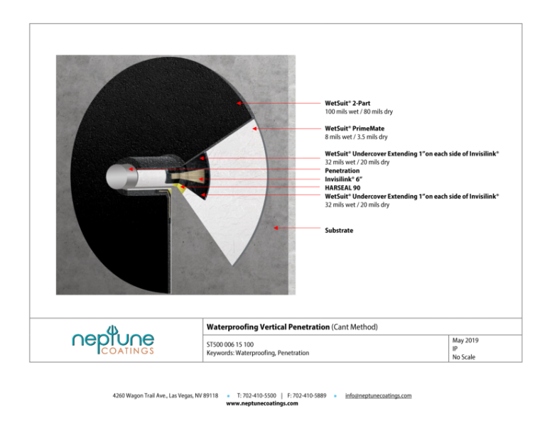 WetSuit Waterproofing Vertical Penetration (with silicone)