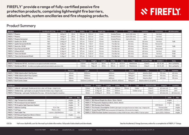 FIREFLY®  Product Summary