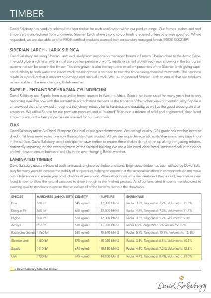 David Salisbury Commercial - Timber Information