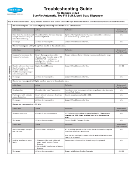 Troubleshooting Guide for Bobrick B-824 SureFlo® Automatic, Top Fill Bulk Liquid Soap Dispenser