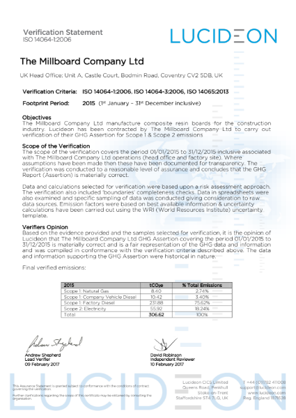 ISO 14064-1:2006 Certificate