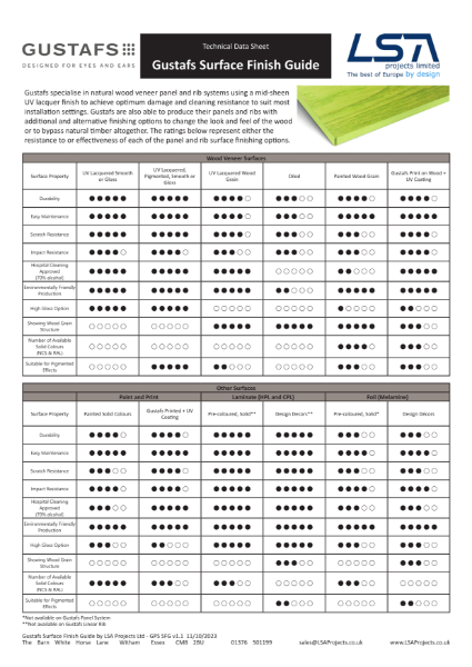 Gustafs Surface Finish Guide