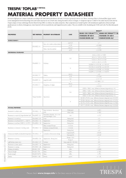 TopLab VERTICAL Material Property Datasheet