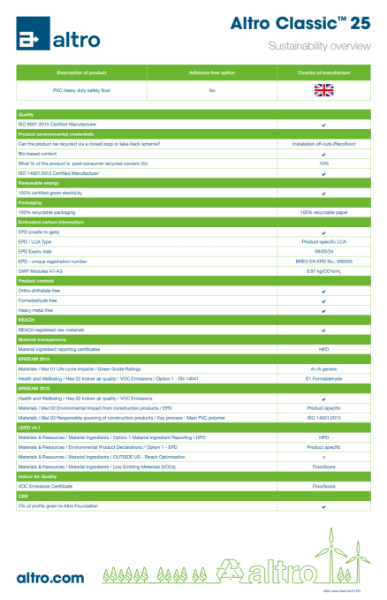 4064_Altro_Classic25_sustainability_overview_v4