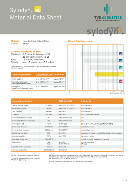 Sylodyn NC