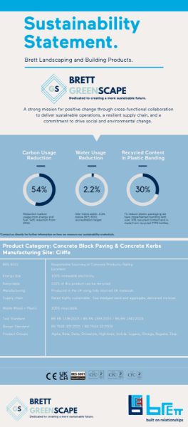Brett Landscaping Sustainability Statement - Cliffe Works