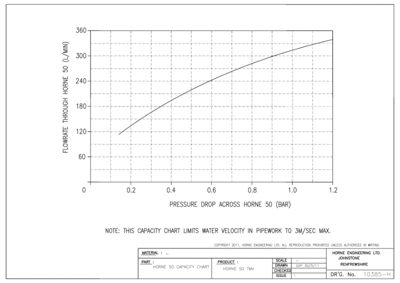 Capacity Chart - Horne 50