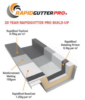 RapidRoof Gutter Pro - Liquid Waterproofing Gutter System