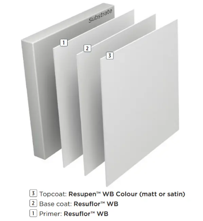 Resuwall™ Wall Coating System