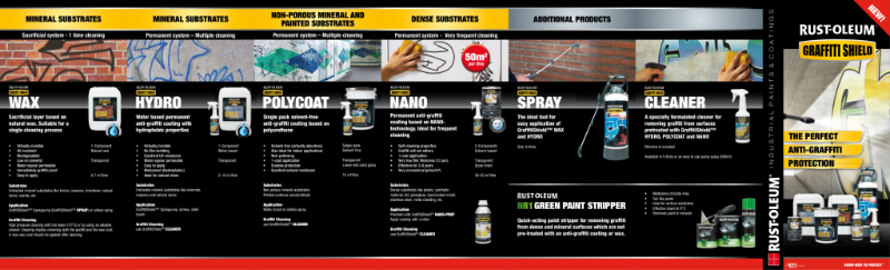 Overview of all of our Anti-graffiti products
