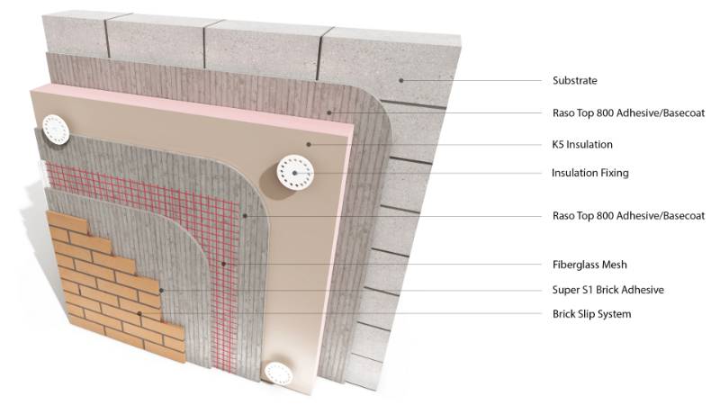 Licata Therm K5 Phenolic External Wall Insulation (EWI) system - EWI with Kingspan K5 Insulation