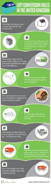 Loft conversion rules in the United Kingdom