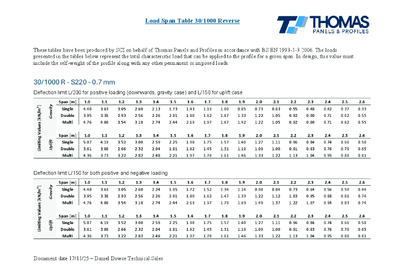 1000-30 Reverse Load Span Table