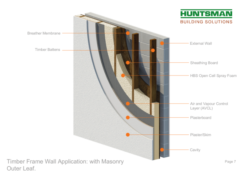 HBS - Timber Frame Wall Application with Masonry.