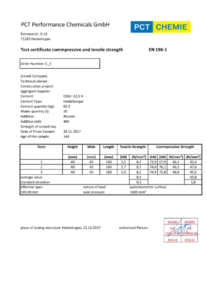 Compressive and Flexural Strength Tests