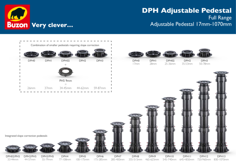 DPH Adjustable Product Range