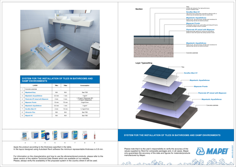 System for the installation of tiles in bathrooms and damp environments