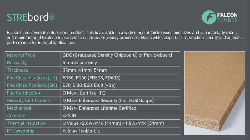 Strebord Technical Overview