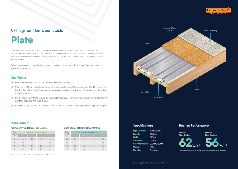 Beneath Heat Plate UFH System